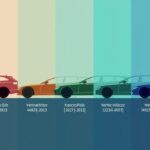 découvrez notre guide complet pour comparer les dimensions des voitures et choisissez le modèle qui correspond parfaitement à vos besoins et à votre style de vie.